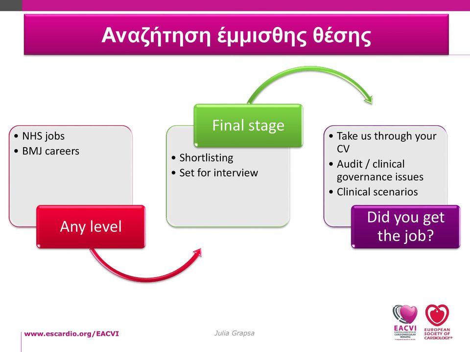 Take us through your CV Audit / clinical governance