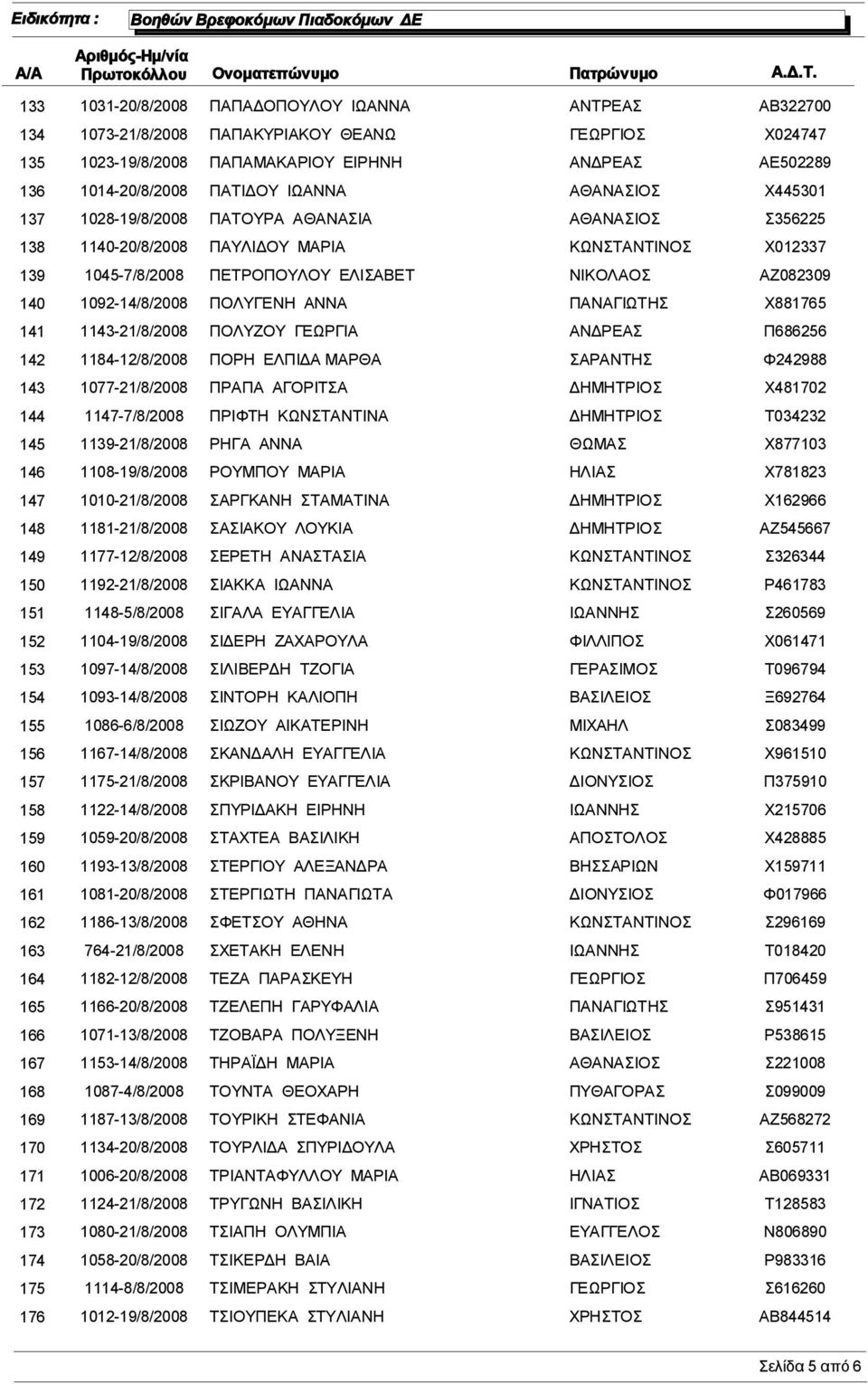 1097-14/8/2008 154 1093-14/8/2008 155 1086-6/8/2008 156 1167-14/8/2008 157 1175-21/8/2008 158 1122-14/8/2008 159 1059-20/8/2008 160 1193-13/8/2008 161 1081-20/8/2008 162 1186-13/8/2008 163