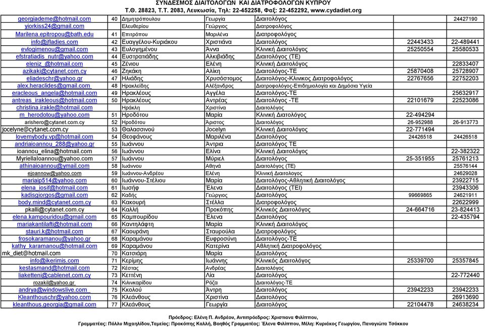 com 43 Ευλογημένου Άννα Κλινική Διαιτολόγος 25250554 25580533 efstratiadis_nutr@yahoo.com 44 Ευστρατιάδης Αλκιβιάδης Διαιτολόγος (ΤΕ) eleniz_@hotmail.