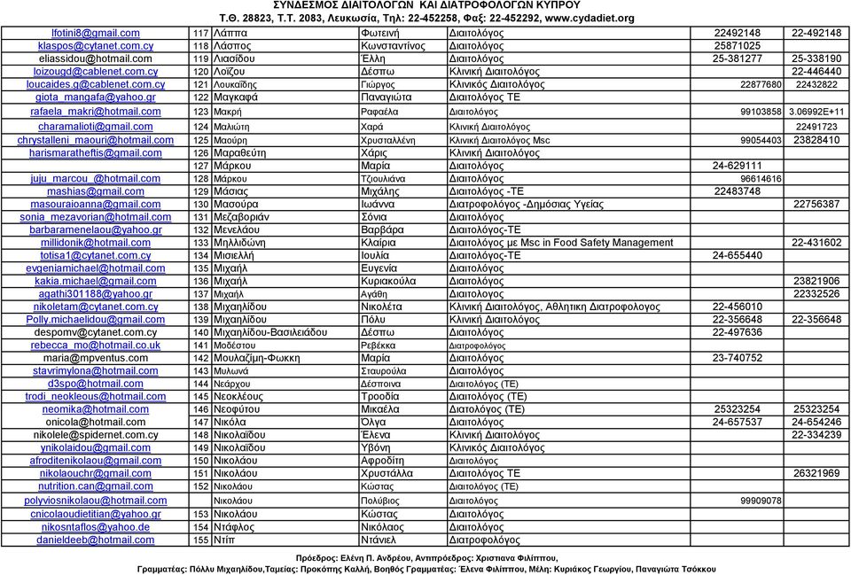gr 122 Μαγκαφά Παναγιώτα Διαιτολόγος ΤΕ rafaela_makri@hotmail.com 123 Μακρή Ραφαέλα Διαιτολόγος 99103858 3.06992E+11 charamalioti@gmail.