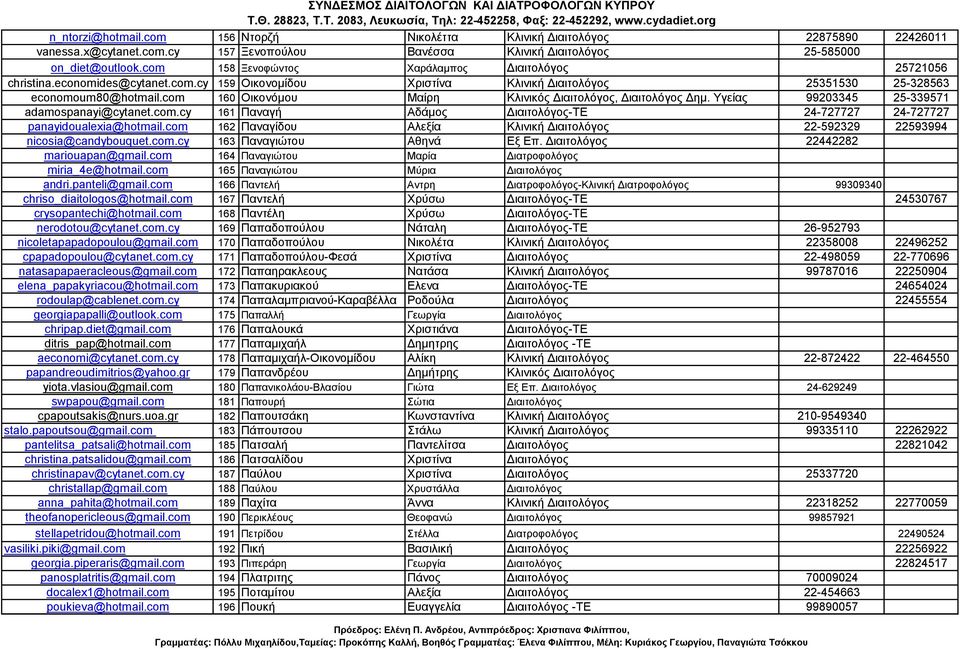 com 160 Οικονόμου Μαίρη Κλινικός Διαιτολόγος, Διαιτολόγος Δημ. Υγείας 99203345 25-339571 adamospanayi@cytanet.com.cy 161 Παναγή Αδάμος Διαιτολόγος-ΤΕ 24-727727 24-727727 panayidoualexia@hotmail.