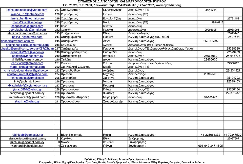 com 242 Χαρπίδη Γεωργία Διατροφολόγος 99906905 26938998 eleni.hadjigeorgiou@kcl.ac.uk 243 Χατζηγεωργίου Ελένη Διατροφολόγος 23823945 polina_h@hotmail.