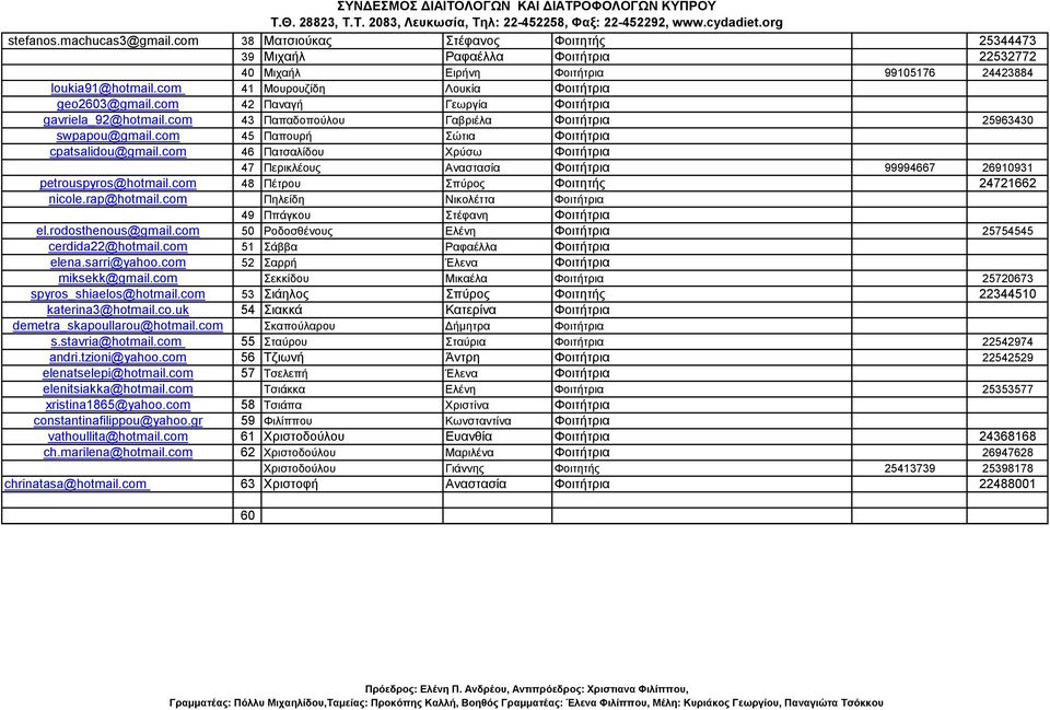 com 45 Παπουρή Σώτια Φοιτήτρια cpatsalidou@gmail.com 46 Πατσαλίδου Χρύσω Φοιτήτρια 47 Περικλέους Αναστασία Φοιτήτρια 99994667 26910931 petrouspyros@hotmail.