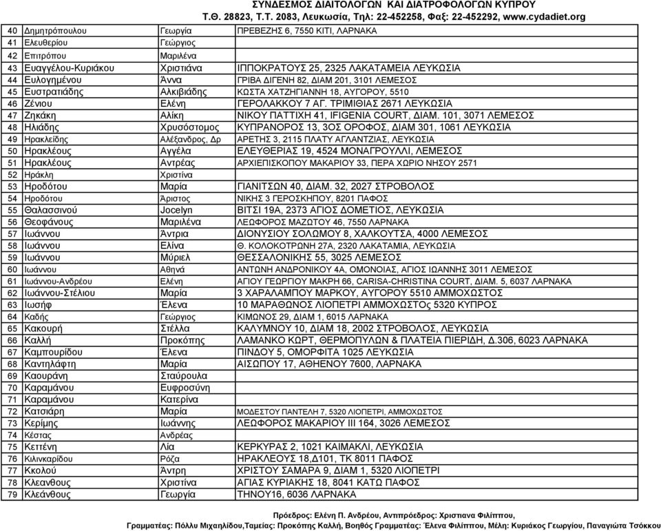 ΤΡΙΜΙΘΙΑΣ 2671 ΛΕΥΚΩΣΙΑ 47 Ζηκάκη Αλίκη ΝΙΚΟΥ ΠΑΤΤΙΧΗ 41, IFIGENIA COURT, ΔΙΑΜ.