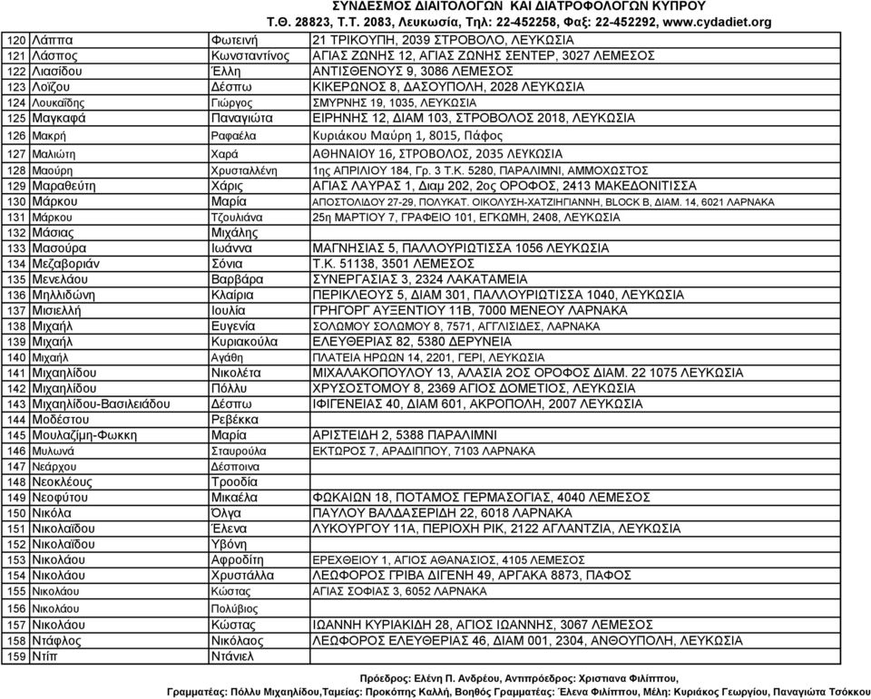 Πάφος 127 Μαλιώτη Χαρά ΑΘΗΝΑΙΟΥ 16, ΣΤΡΟΒΟΛΟΣ, 2035 ΛΕΥΚΩ