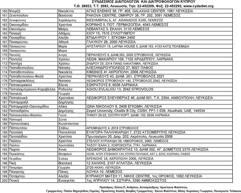 ΓΕΡΜΑΣΟΓΕΙΑ, 4043 ΛΕΜΕΣΟΣ 164 Οικονόμου Μαίρη ΛΕΒΑΝΤΑΣ 5, ΕΚΑΛΗ, 3110 ΛΕΜΕΣΟΣ 165 Παναγή Αδάμος ΧΙΟΥ 15, 7510 ΞΥΛΟΤΥΜΠΟΥ 166 Παναγίδου Αλεξία ΕΠΙΔΑΥΡΟΥ 1.