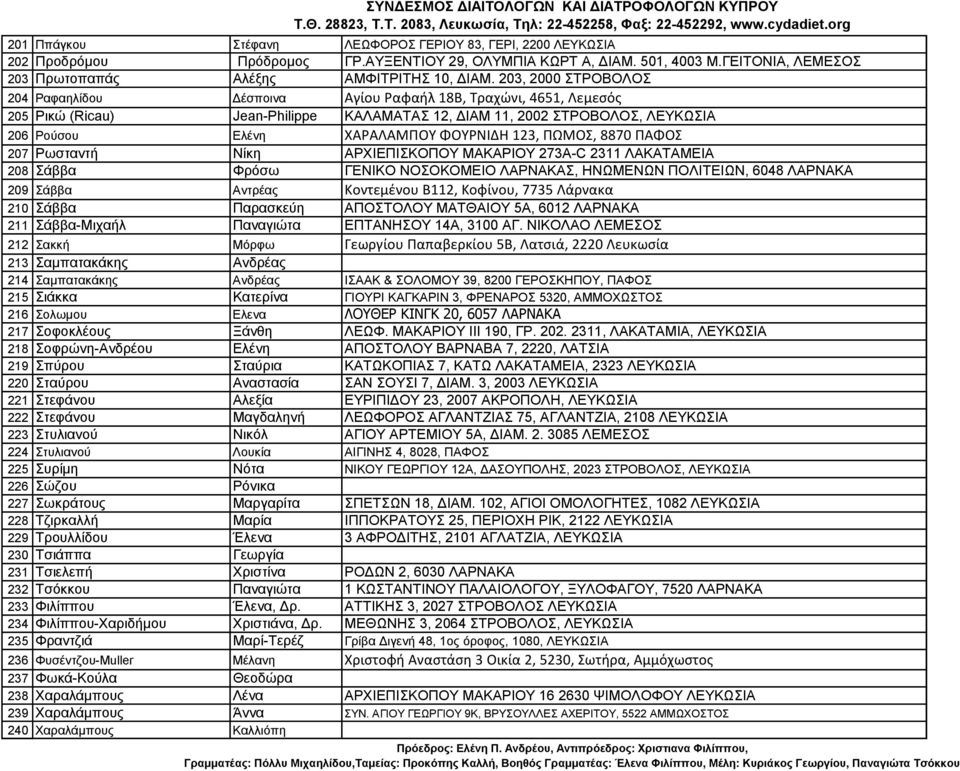 ΦΟΥΡΝΙΔΗ 123, ΠΩΜΟΣ, 8870 ΠΑΦΟΣ 207 Ρωσταντή Νίκη ΑΡΧΙΕΠΙΣΚΟΠΟΥ ΜΑΚΑΡΙΟΥ 273Α-C 2311 ΛΑΚΑΤΑΜΕΙΑ 208 Σάββα Φρόσω ΓΕΝΙΚΟ ΝΟΣΟΚΟΜΕΙΟ ΛΑΡΝΑΚΑΣ, ΗΝΩΜΕΝΩΝ ΠΟΛΙΤΕΙΩΝ, 6048 ΛΑΡΝΑΚΑ 209 Σάββα Αντρέας