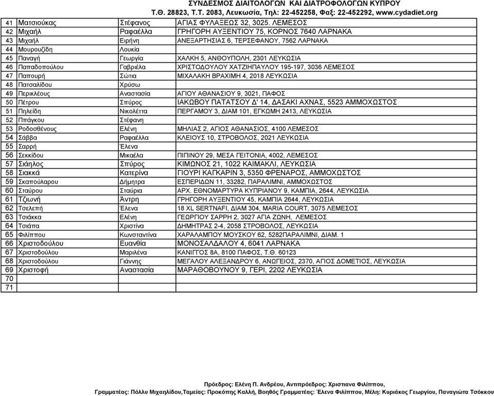 46 Παπαδοπούλου Γαβριέλα ΧΡΙΣΤΟΔΟΥΛΟΥ ΧΑΤΖΙΗΠΑΥΛΟΥ 195-197, 3036 ΛΕΜΕΣΟΣ 47 Παπουρή Σώτια ΜΙΧΑΛΑΚΗ ΒΡΑΧΙΜΗ 4, 2018 ΛΕΥΚΩΣΙΑ 48 Πατσαλίδου Χρύσω 49 Περικλέους Αναστασία ΑΓΙΟΥ ΑΘΑΝΑΣΙΟΥ 9, 3021, ΠΑΦΟΣ