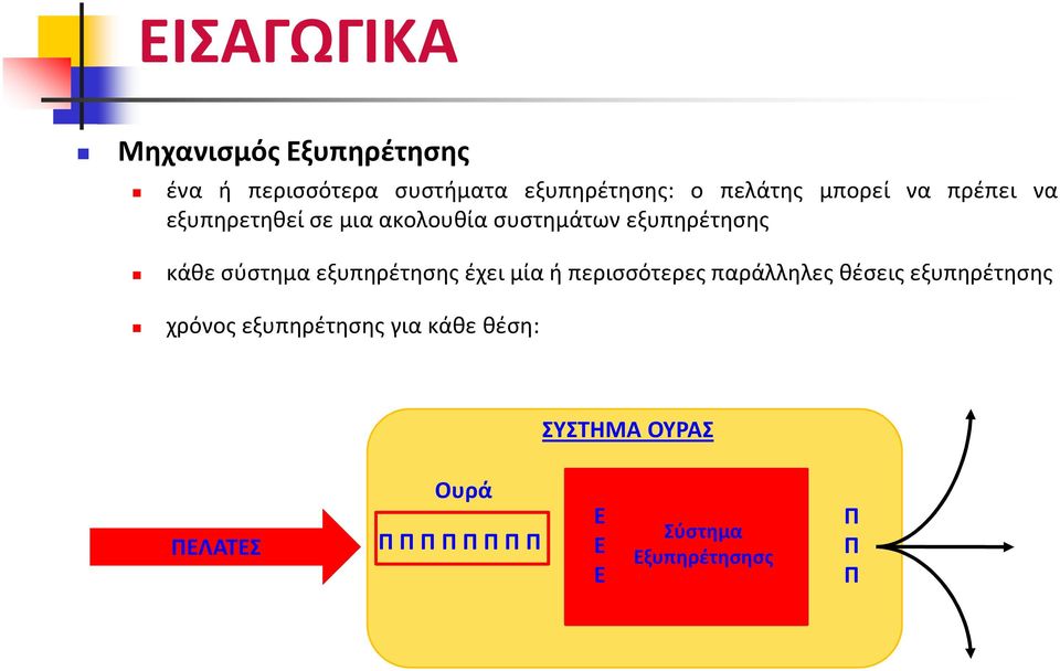 εξυπηρέτησης έχει μία ή περισσότερες παράλληλες θέσεις εξυπηρέτησης χρόνος εξυπηρέτησης