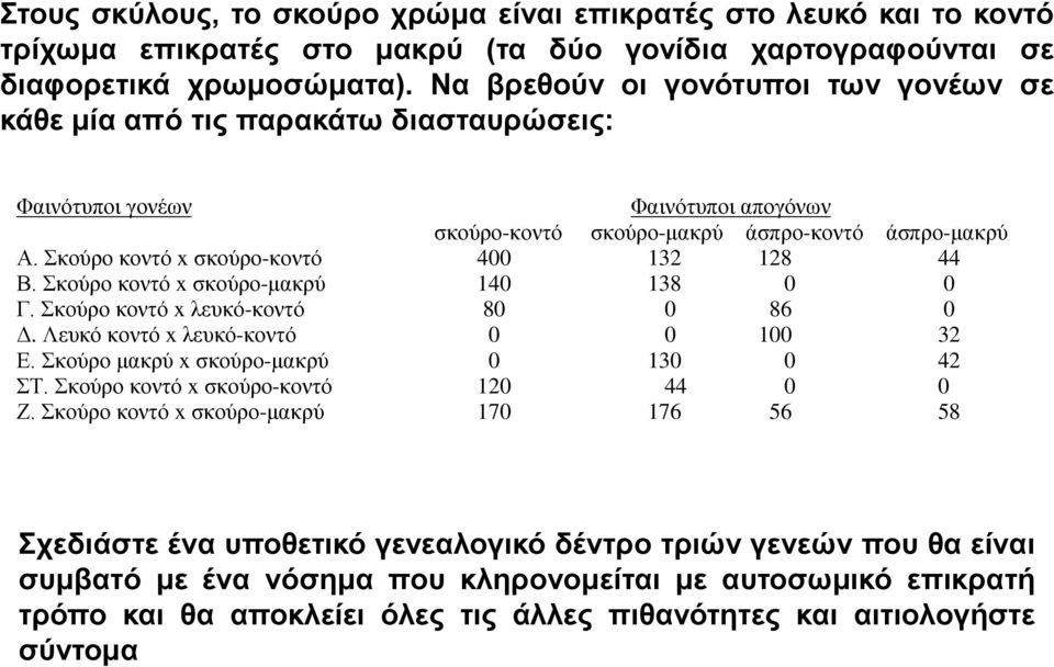 Σκούρο κοντό x σκούρο-κοντό 400 132 128 44 Β. Σκούρο κοντό x σκούρο-μακρύ 140 138 0 0 Γ. Σκούρο κοντό x λευκό-κοντό 80 0 86 0 Δ. Λευκό κοντό x λευκό-κοντό 0 0 100 32 Ε.