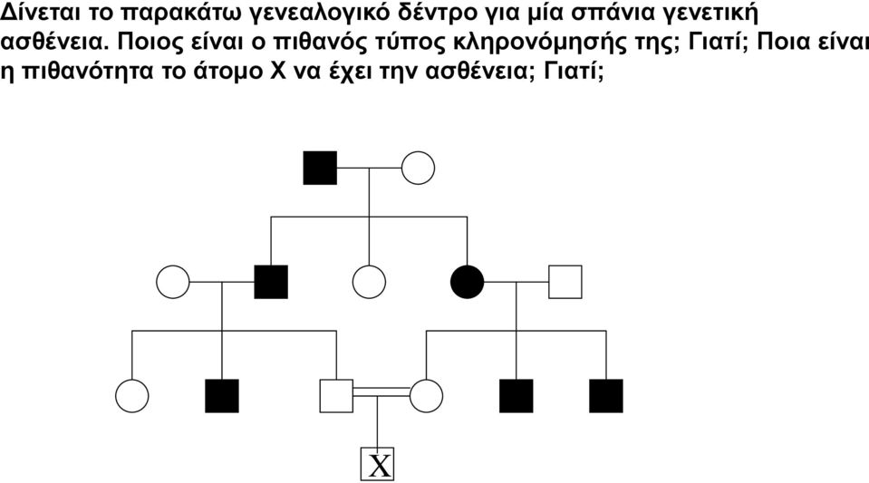 Ποιος είναι ο πιθανός τύπος κληρονόμησής της;