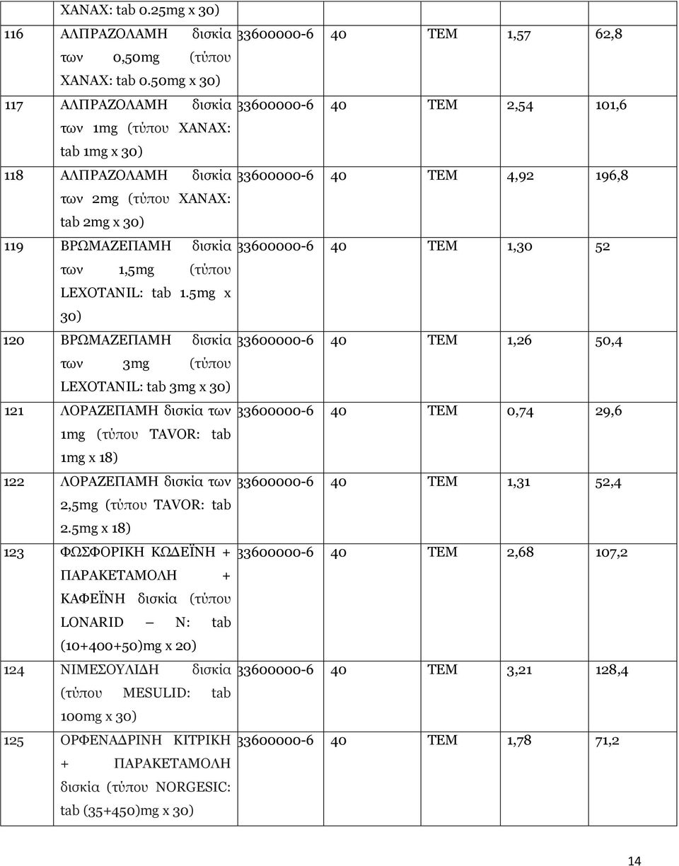 33600000-6 40 ΤΕΜ 1,30 52 των 1,5mg LEXOTANIL: tab 1.