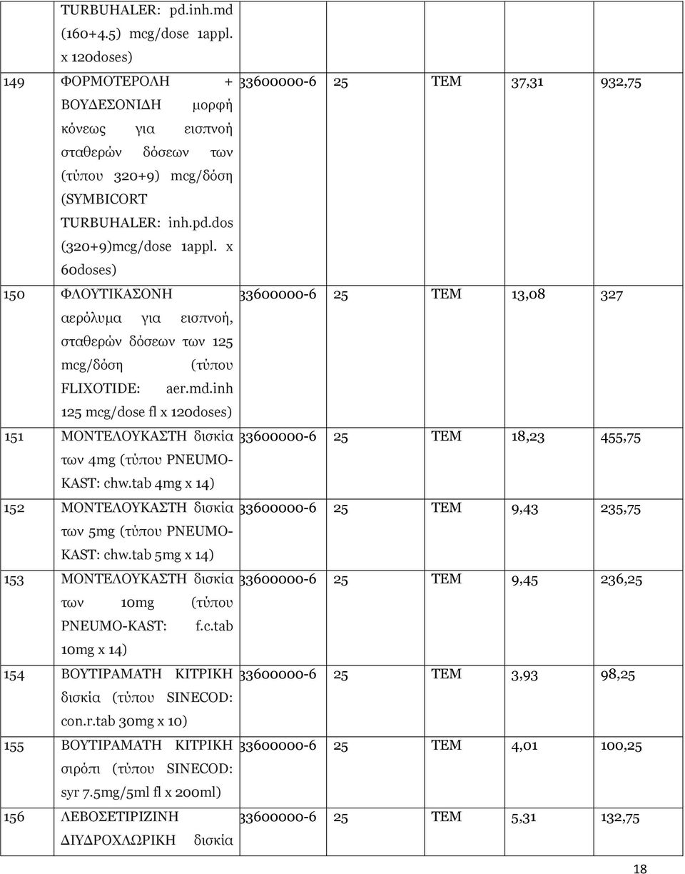 x 60doses) 150 ΦΛΟΥΤΙΚΑΣΟΝΗ 33600000-6 25 ΤΕΜ 13,08 327 αερόλυμα για εισπνοή, σταθερών δόσεων των 125 mcg/δόση FLIXOTIDE: aer.md.