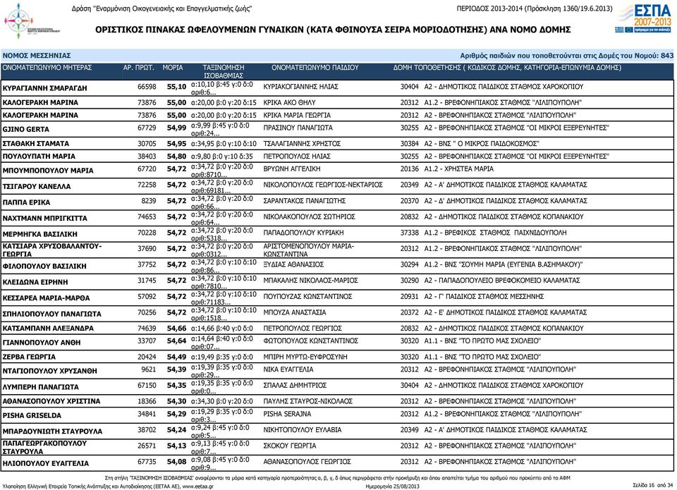 δ:0 ΠΡΑΣΙΝΟΥ ΠΑΝΑΓΙΩΤΑ 30255 Α2 - ΒΡΕΦΟΝΗΠΙΑΚΟΣ ΣΤΑΘΜΟΣ "ΟΙ ΜΙΚΡΟΙ ΕΞΕΡΕΥΝΗΤΕΣ" αριθ:24.