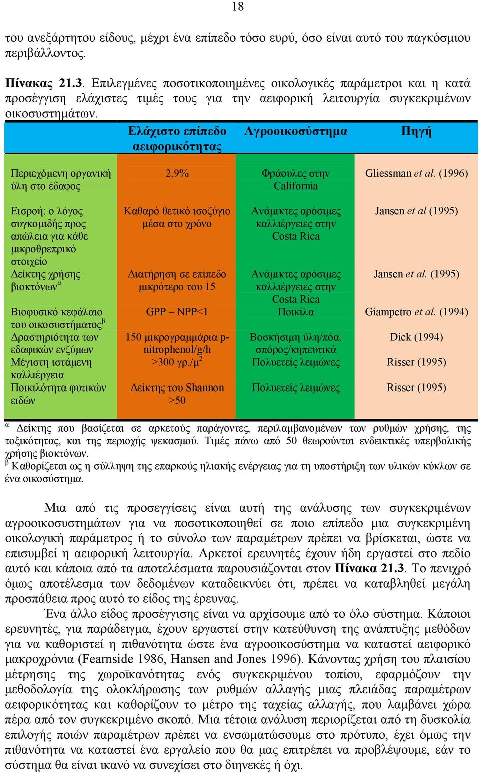 Ελάχιστο επίπεδο αειφορικότητας Αγροοικοσύστημα Πηγή Περιεχόμενη οργανική ύλη στο έδαφος 2,9% Φράουλες στην California Gliessman et al.