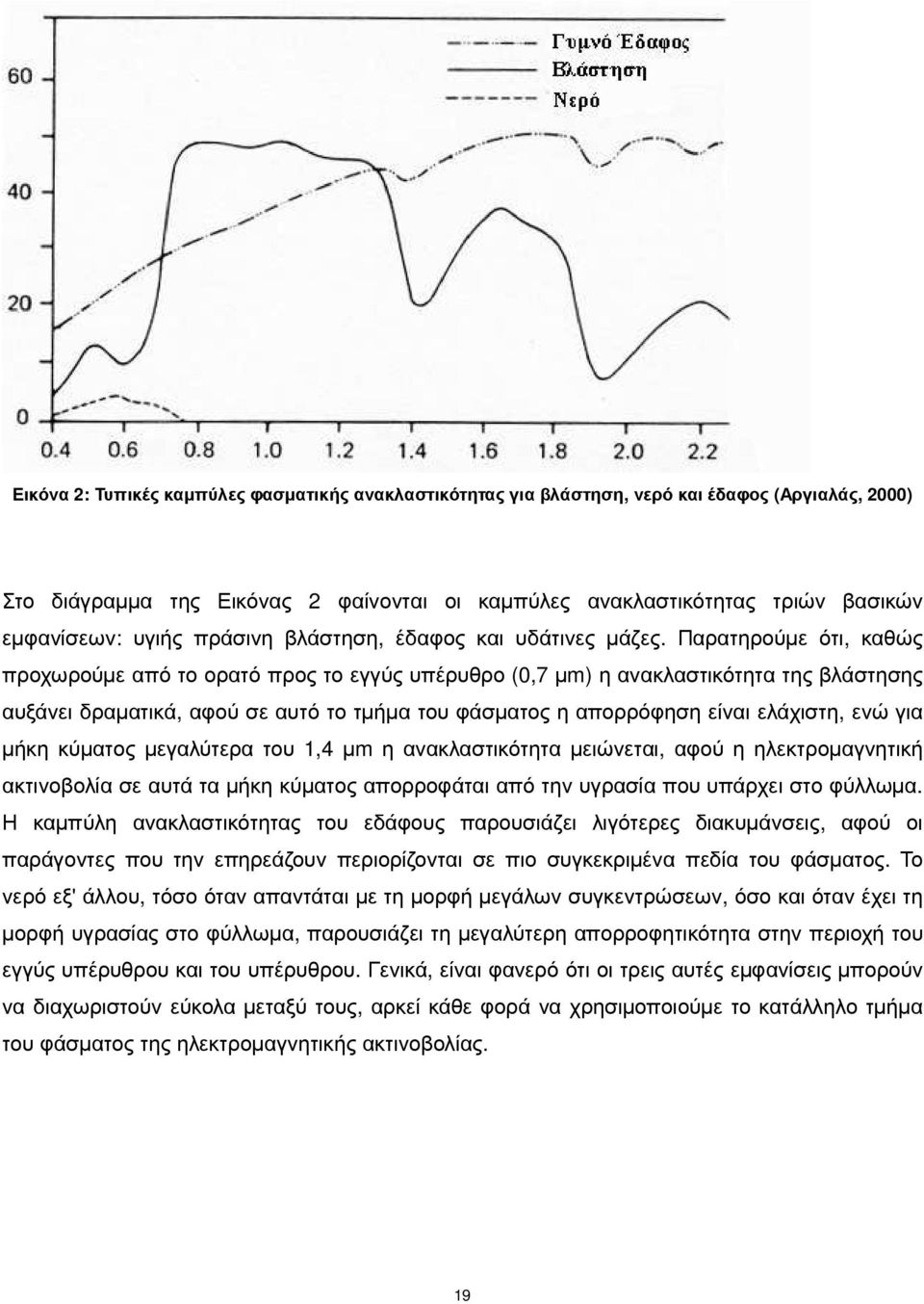 Παρατηρούµε ότι, καθώς προχωρούµε από το ορατό προς το εγγύς υπέρυθρο (0,7 µm) η ανακλαστικότητα της βλάστησης αυξάνει δραµατικά, αφού σε αυτό το τµήµα του φάσµατος η απορρόφηση είναι ελάχιστη, ενώ