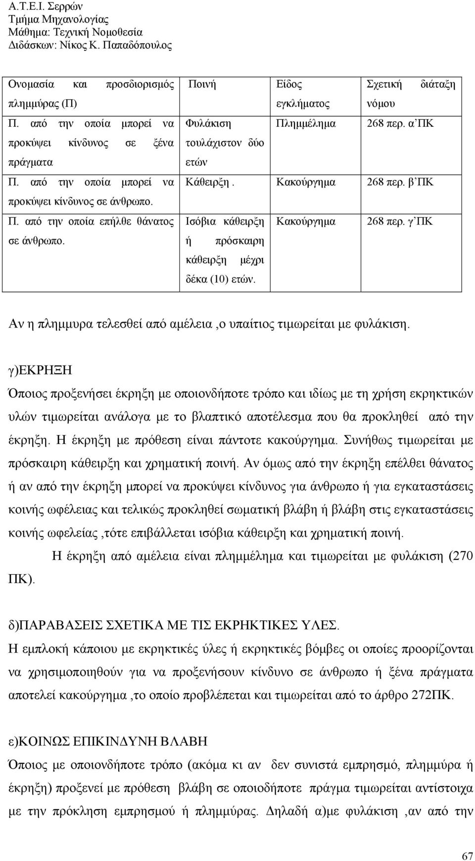 γ ΠΚ ή πρόσκαιρη κάθειρξη μέχρι δέκα (10) ετών. Αν η πλημμυρα τελεσθεί από αμέλεια,ο υπαίτιος τιμωρείται με φυλάκιση.