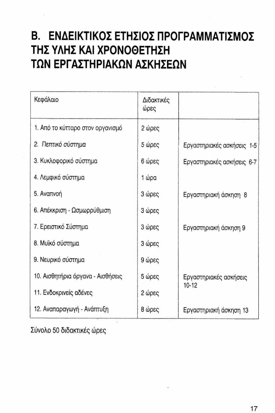 Αναπνοή 3 ώρες Εργαστηριακή άσκηση 8 6. Απέκκριση - Ωσμωρρύθμιση 3 ώρες 7. Ερειστικό Σύστημα 3 ώρες Εργαστηριακή άσκηση 9 8. Μυϊκό σύστημα 3 ώρες 9.