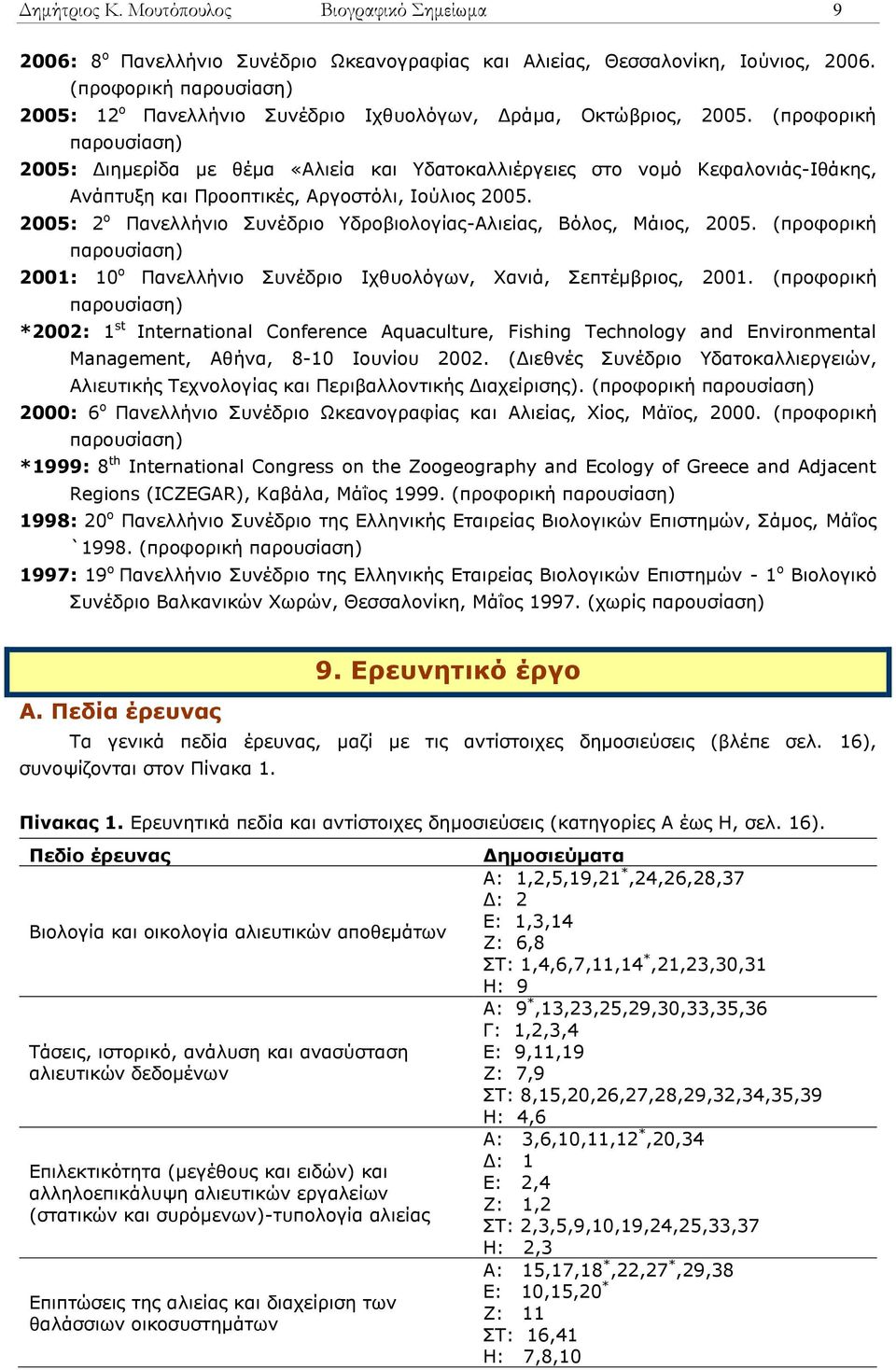 (προφορική παρουσίαση) 2005: Διημερίδα με θέμα «Αλιεία και Υδατοκαλλιέργειες στο νομό Κεφαλονιάς-Ιθάκης, Ανάπτυξη και Προοπτικές, Αργοστόλι, Ιούλιος 2005.