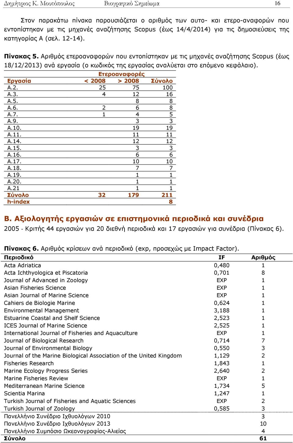 κατηγορίας Α (σελ. 12-14). Πίνακας 5. Αριθμός ετεροαναφορών που εντοπίστηκαν με τις μηχανές αναζήτησης Scopus (έως 18/12/2013) ανά εργασία (ο κωδικός της εργασίας αναλύεται στο επόμενο κεφάλαιο).