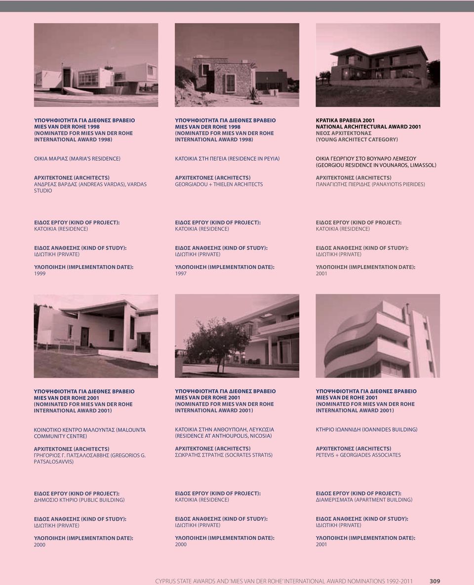 Πιερίδης (Panayiotis Pierides) KATΟικία (Residence) KATΟικία (Residence) KATΟικία (Residence) 1999 1997 2001 MIES VAN DER Rohe 2001 MIES VAN DER Rohe 2001 Mies Van De Rohe 2001 Κοινοτικό Κέντρο