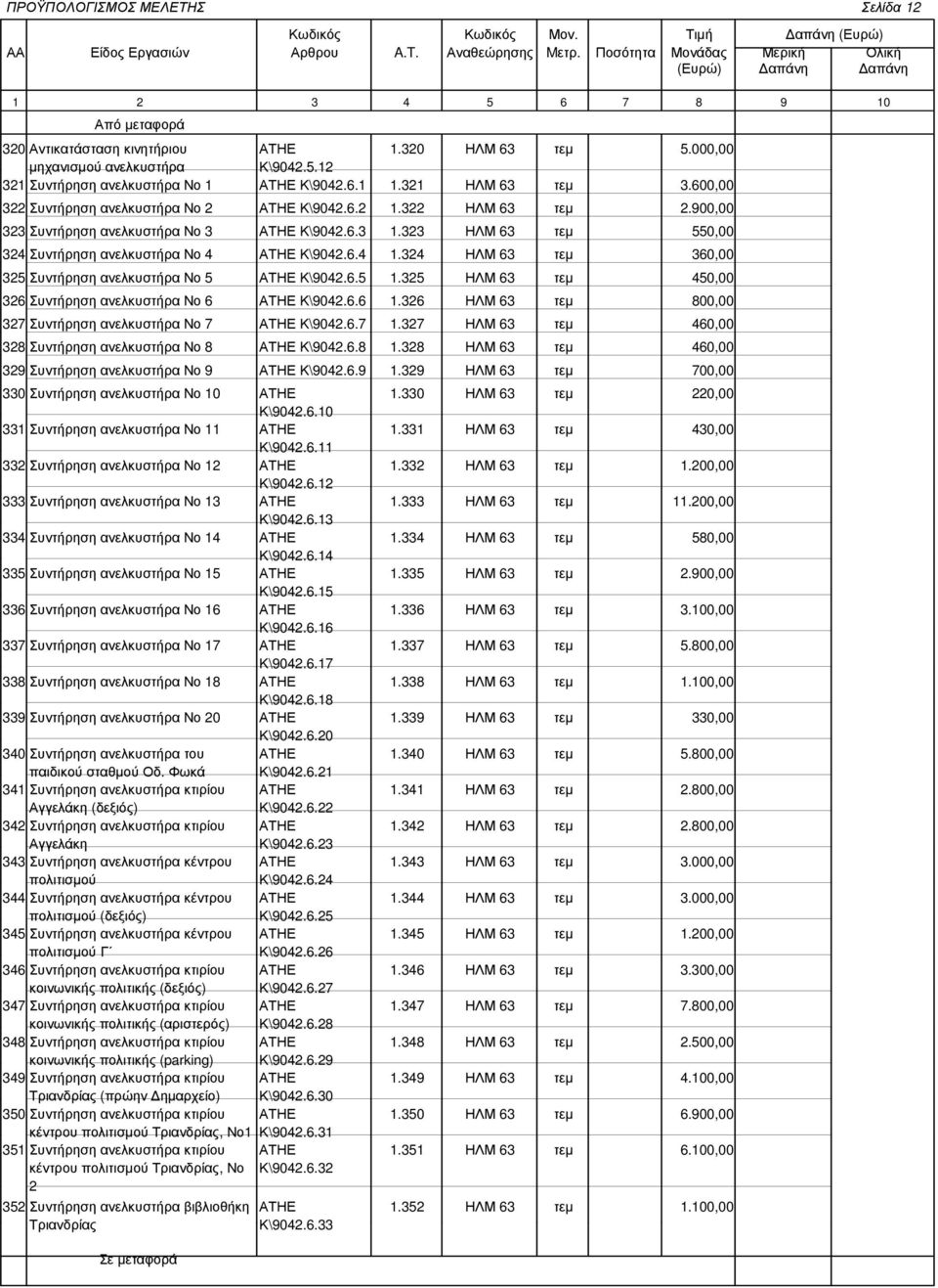 324 ΗΛΜ 63 τεµ 360,00 325 Συντήρηση ανελκυστήρα Νο 5 ΑΤΗΕ Κ\9042.6.5 1.325 ΗΛΜ 63 τεµ 450,00 326 Συντήρηση ανελκυστήρα Νο 6 ΑΤΗΕ Κ\9042.6.6 1.