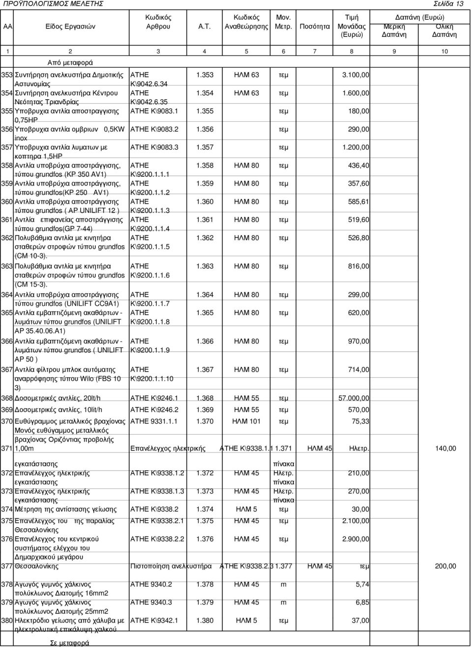 356 τεµ 290,00 inox 357 Υποβρυχια αντλία λυµατων µε ΑΤΗΕ Κ\9083.3 1.357 τεµ 1.200,00 κοπτηρα 1,5HP 358 Αντλία υποβρύχια αποστράγγισης, ΑΤΗΕ 1.358 ΗΛΜ 80 τεµ 436,40 τύπου grundfos (KP 350 AV1) Κ\9200.