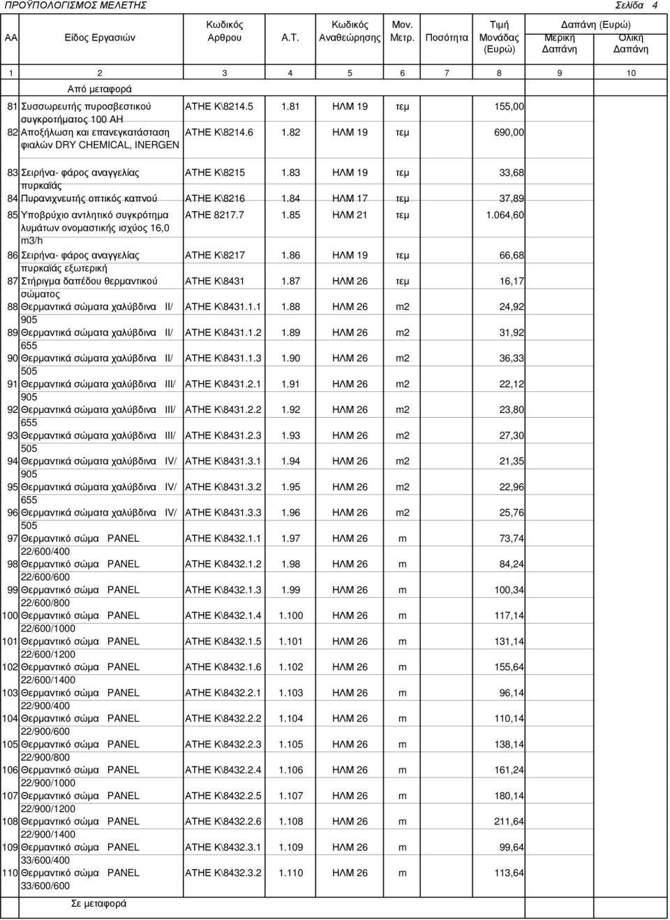 84 ΗΛΜ 17 τεµ 37,89 85 Υποβρύχιο αντλητικό συγκρότηµα ΑΤΗΕ 8217.7 1.85 ΗΛΜ 21 τεµ 1.064,60 λυµάτων ονοµαστικής ισχύος 16,0 m3/h 86 Σειρήνα- φάρος αναγγελίας ΑΤΗΕ Κ\8217 1.