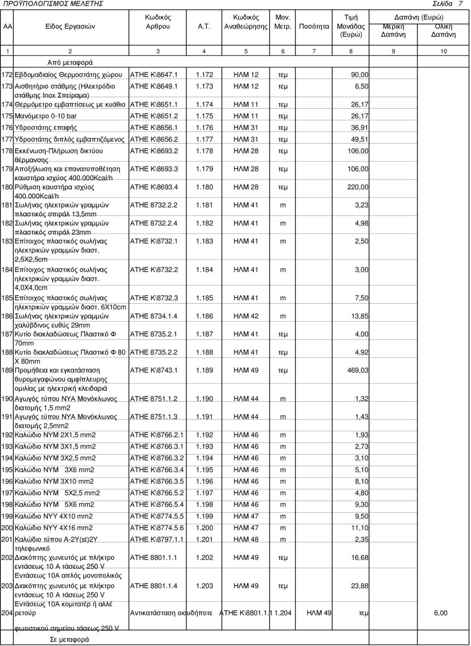 2 1.178 ΗΛΜ 28 τεµ 106,00 θέρµανσης 179 Αποξήλωση και επανατοποθέτηση ΑΤΗΕ Κ\8693.3 1.179 ΗΛΜ 28 τεµ 106,00 καυστήρα ισχύος 400.000Kcal/h 180 Ρύθµιση καυστήρα ισχύος ΑΤΗΕ Κ\8693.4 1.