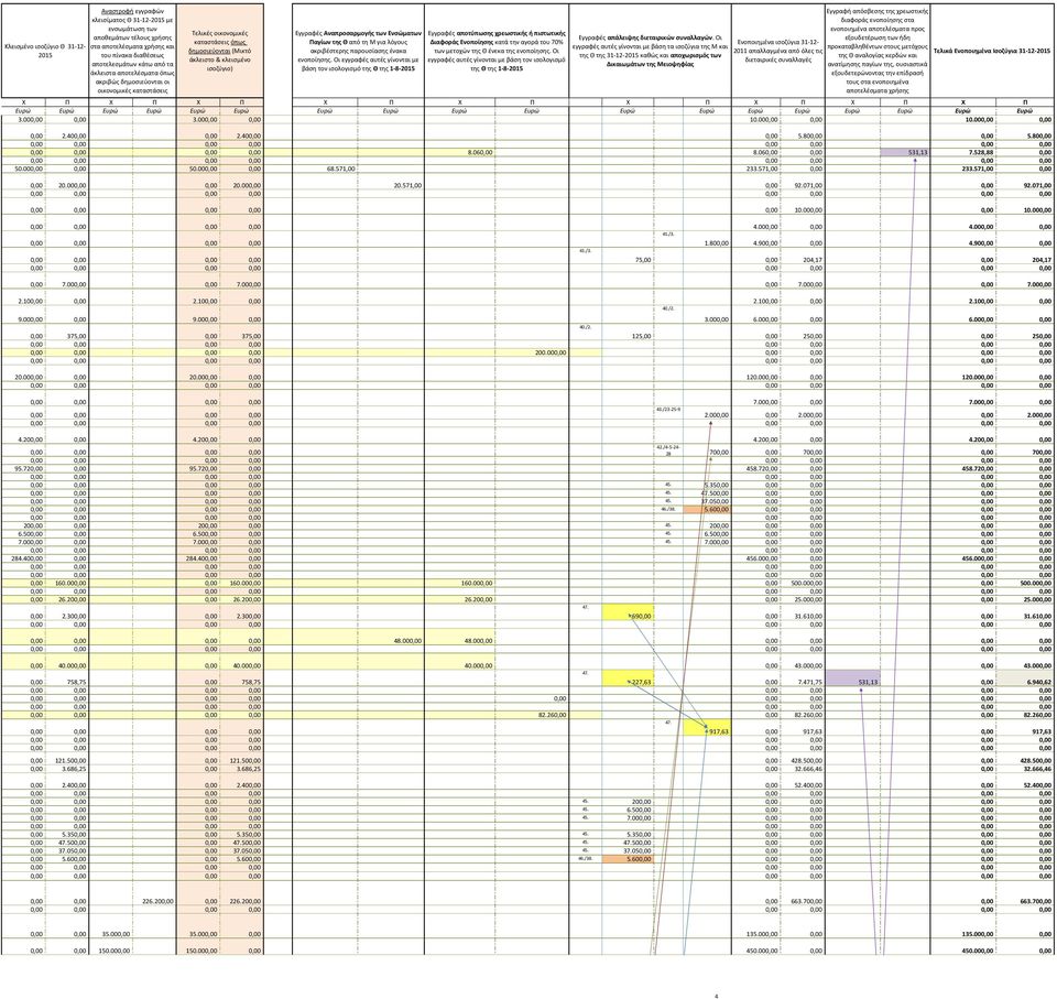 Π Ευρώ Ευρώ Ευρώ Ευρώ Ευρώ Ευρώ Ευρώ Ευρώ Ευρώ Ευρώ Ευρώ Ευρώ Ευρώ Ευρώ Ευρώ Ευρώ Ευρώ Ευρώ 3.000,00 0,00 3.000,00 0,00 10.000,00 0,00 10.000,00 0,00 0,00 2.400,00 0,00 2.400,00 0,00 5.800,00 0,00 5.
