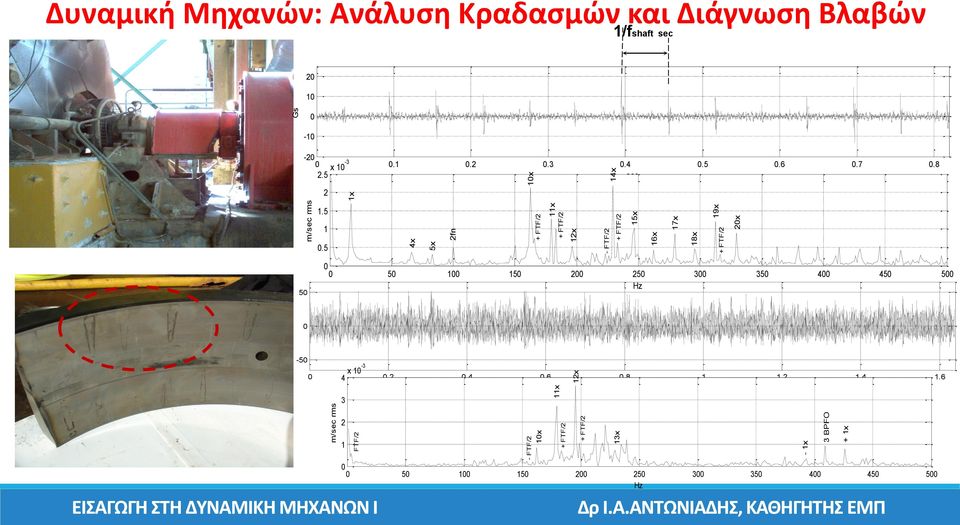 Βλαβών 1/fshaft sec 20 10 0-10 -20 0 0.1 0.2 0.3 0.4 0.5 0.6 0.7 0.8 2.5 x 10-3 sec 2 1.5 1 0.