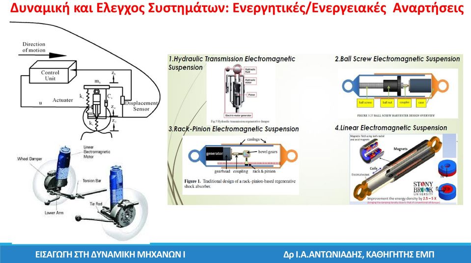 Συστημάτων: