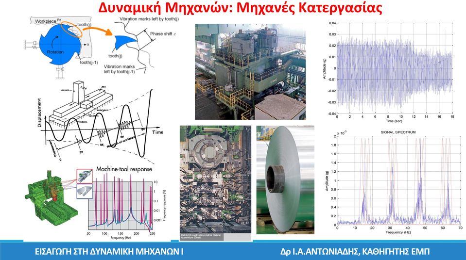 04 0 2 4 6 8 10 12 14 16 18 Time (sec) 2 x 10-3 SIGNAL