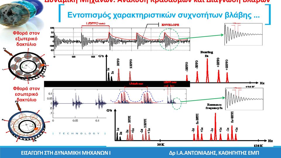 χαρακτηριστικών συχνοτήτων βλάβης.