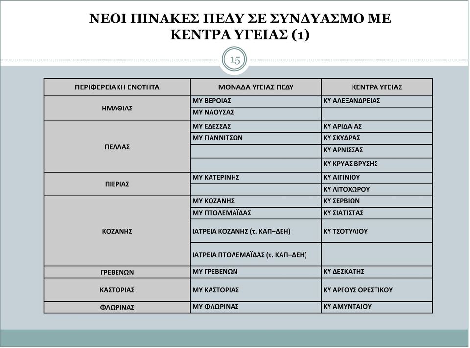 ΚΑΤΕΡΙΝΗΣ ΚΥ ΑΙΓΙΝΙΟΥ ΚΥ ΛΙΤΟΧΩΡΟΥ ΜΥ ΚΟΖΑΝΗΣ ΚΥ ΣΕΡΒΙΩΝ ΜΥ ΠΤΟΛΕΜΑΪΔΑΣ ΚΥ ΣΙΑΤΙΣΤΑΣ ΚΟΖΑΝΗΣ ΙΑΤΡΕΙΑ ΚΟΖΑΝΗΣ (τ.