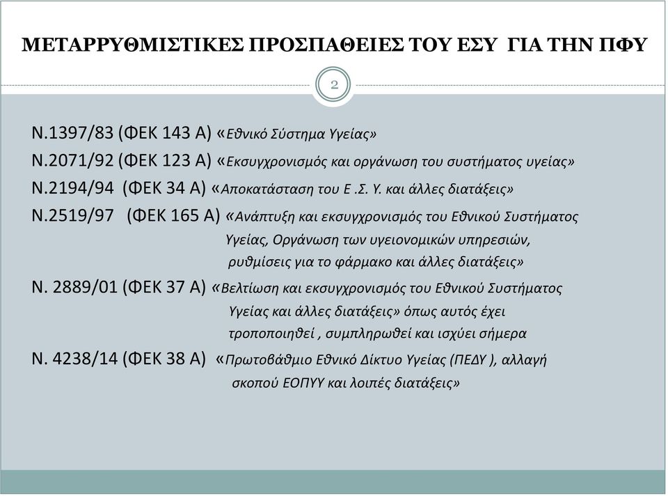 2519/97 (ΦΕΚ 165 Α) «Ανάπτυξη και εκσυγχρονισμός του Εθνικού Συστήματος Υγείας, Οργάνωση των υγειονομικών υπηρεσιών, ρυθμίσεις για το φάρμακο και άλλες διατάξεις» Ν.