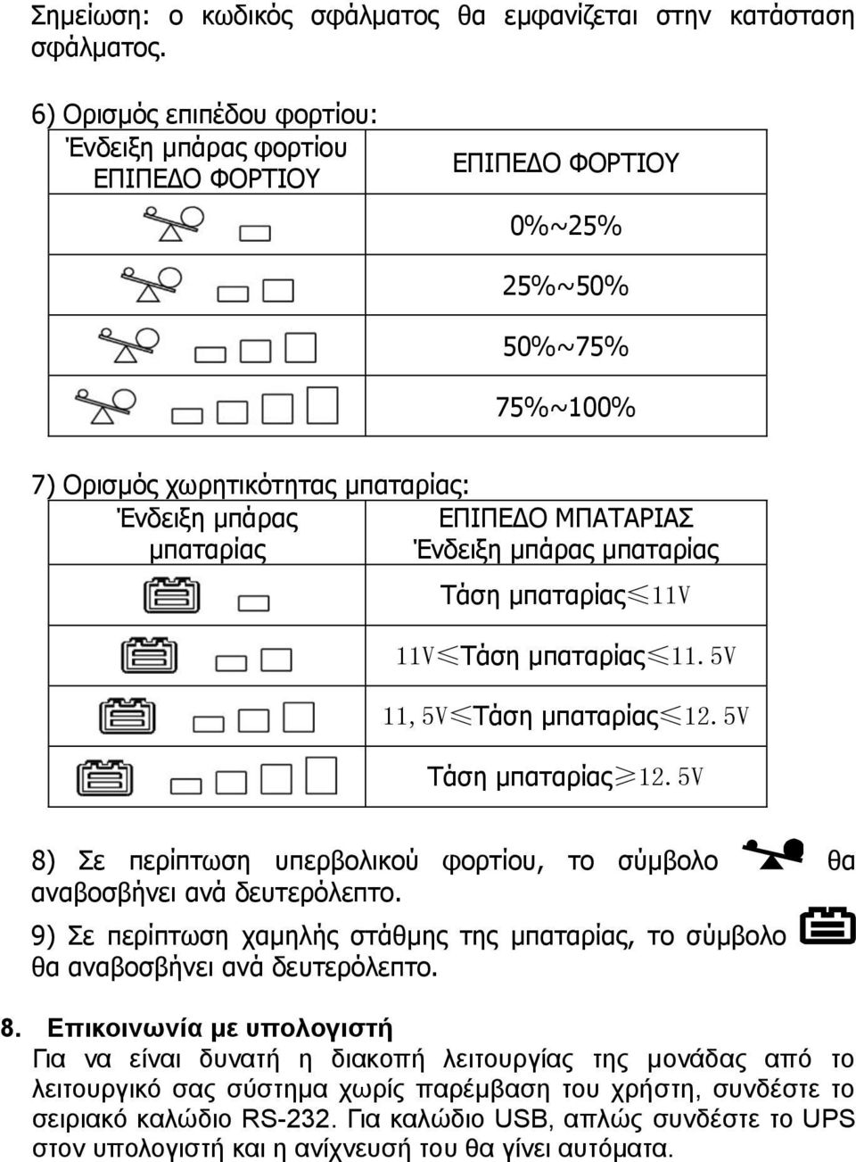 Ένδειξη μπάρας μπαταρίας Τάση μπαταρίας 11V 11V Τάση μπαταρίας 11.5V 11,5V Τάση μπαταρίας 12.5V Τάση μπαταρίας 12.5V 8) Σε περίπτωση υπερβολικού φορτίου, το σύμβολο θα αναβοσβήνει ανά δευτερόλεπτο.