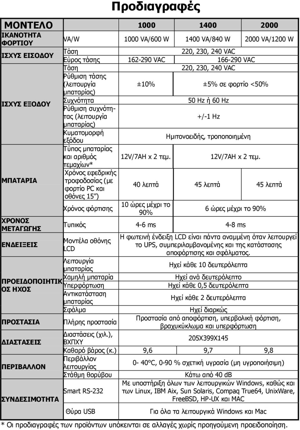 Τύπος μπαταρίας και αριθμός 12V/7AH x 2 τεμ.