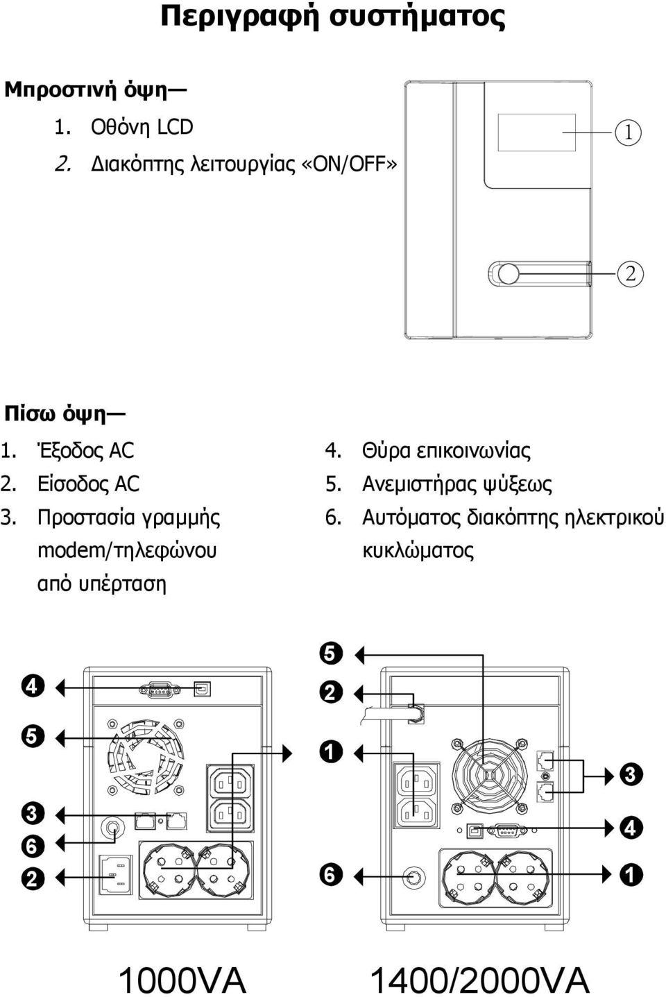 Προστασία γραμμής modem/τηλεφώνου από υπέρταση 4. Θύρα επικοινωνίας 5.