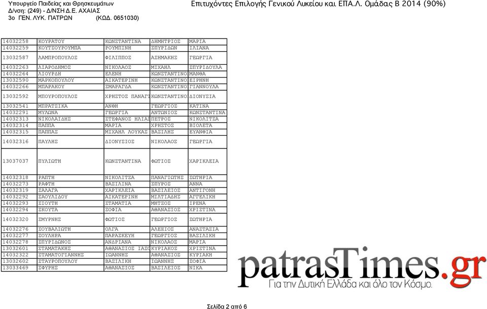 13032541 ΜΠΡΑΤΣΙΚΑ ΑΝΘΗ ΓΕΩΡΓΙΟΣ ΚΑΤΙΝΑ 14032291 ΜΥΛΩΝΑ ΓΕΩΡΓΙΑ ΑΝΤΩΝΙΟΣ ΚΩΝΣΤΑΝΤΙΝΑ 14032313 ΝΙΚΟΛΑΙΔΗΣ ΣΤΕΦΑΝΟΣ ΗΛΙΑΣΠΕΤΡΟΣ ΝΙΚΟΛΙΤΣΑ 14032314 ΠΑΠΠΑ ΜΑΡΙΑ ΧΡΗΣΤΟΣ ΒΙΟΛΕΤΑ 14032315 ΠΑΠΠΑΣ ΜΙΧΑΗΛ