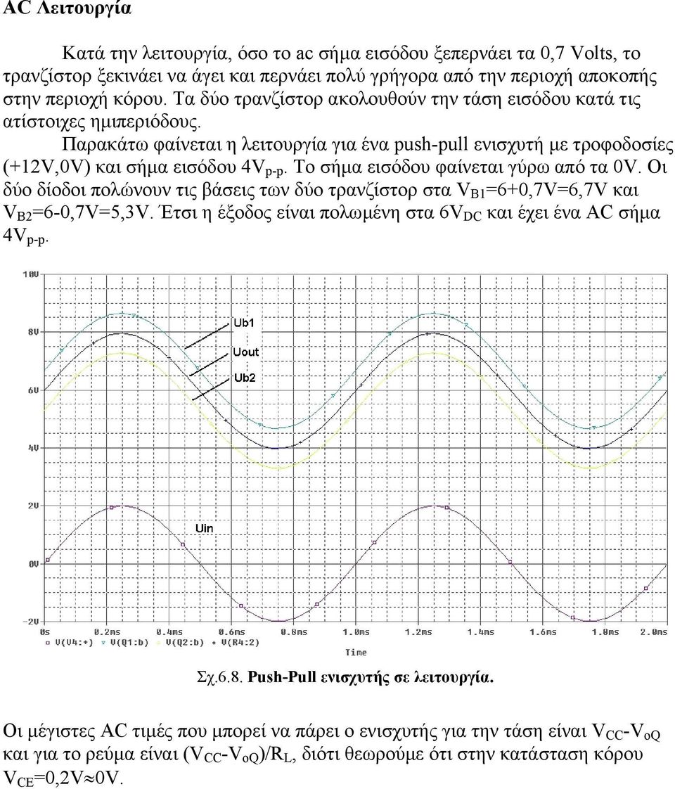 Το σήµα εισόδου φαίνεται γύρω από τα 0V. Οι δύο δίοδοι πολώνουν τις βάσεις των δύο τρανζίστορ στα V B1 =6+0,7V=6,7V και V B =6-0,7V=5,3V.
