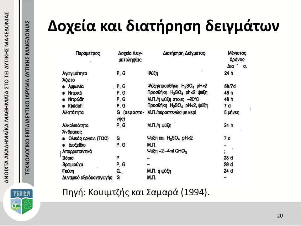 δειγμάτων Πηγή: