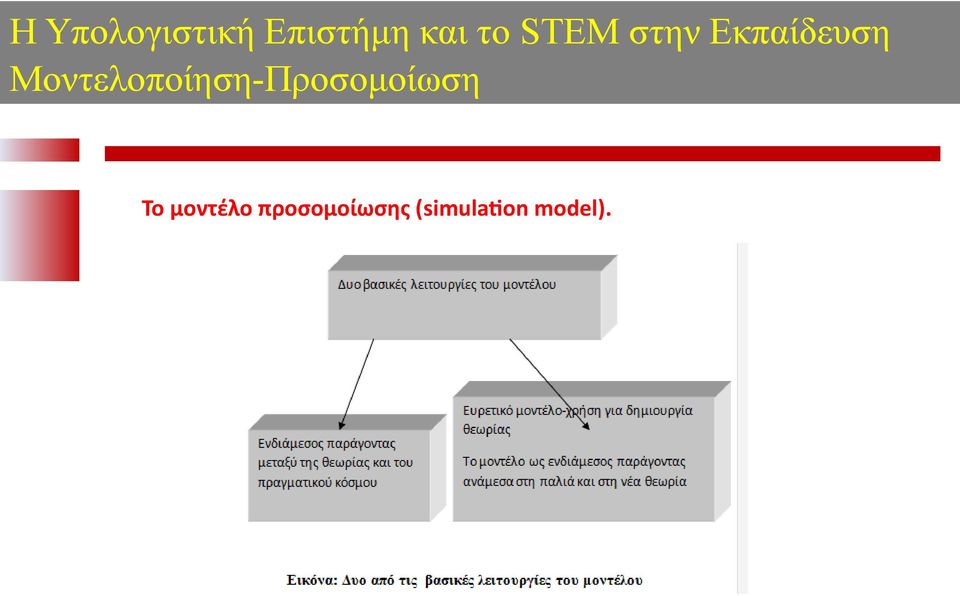 Μοντελοποίηση-Προσομοίωση Το