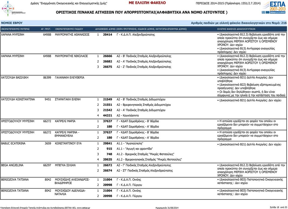 ΧΑΡΑΝΑ ΜΥΡΣΙΝΗ 64988 ΜΑΥΡΟΜΑΤΗΣ ΝΙΚΟΛΑΟΣ 1 26666 Α2 - Β' Παιδικός Σταθμός Αλεξανδρούπολης (Δικαιολογητικό Β12.