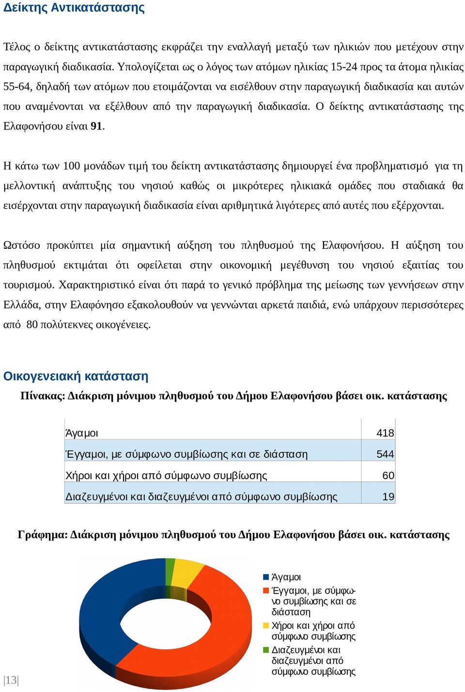 παραγωγική διαδικασία. Ο δείκτης αντικατάστασης της Ελαφονήσου είναι 91.