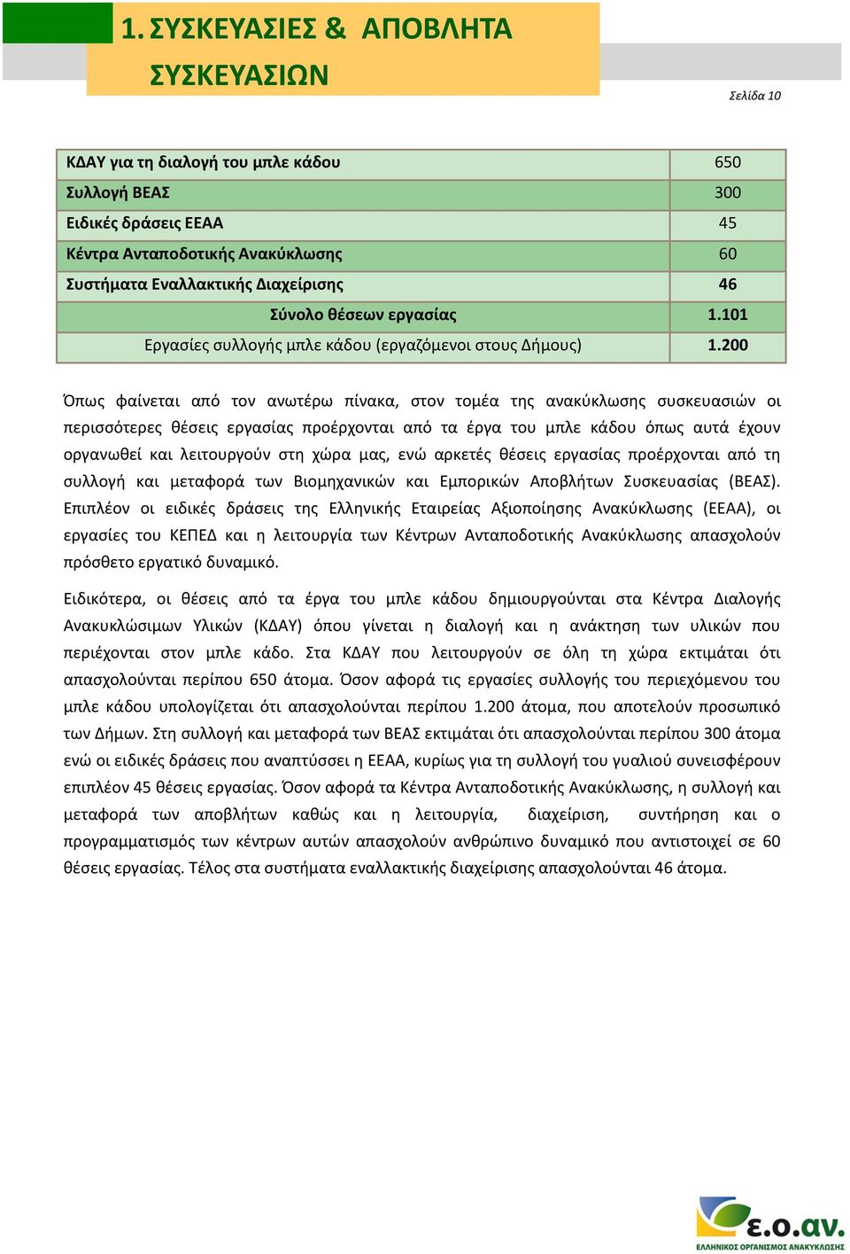 200 Όπως φαίνεται από τον ανωτέρω πίνακα, στον τομέα της ανακύκλωσης συσκευασιών οι περισσότερες θέσεις εργασίας προέρχονται από τα έργα του μπλε κάδου όπως αυτά έχουν οργανωθεί και λειτουργούν στη