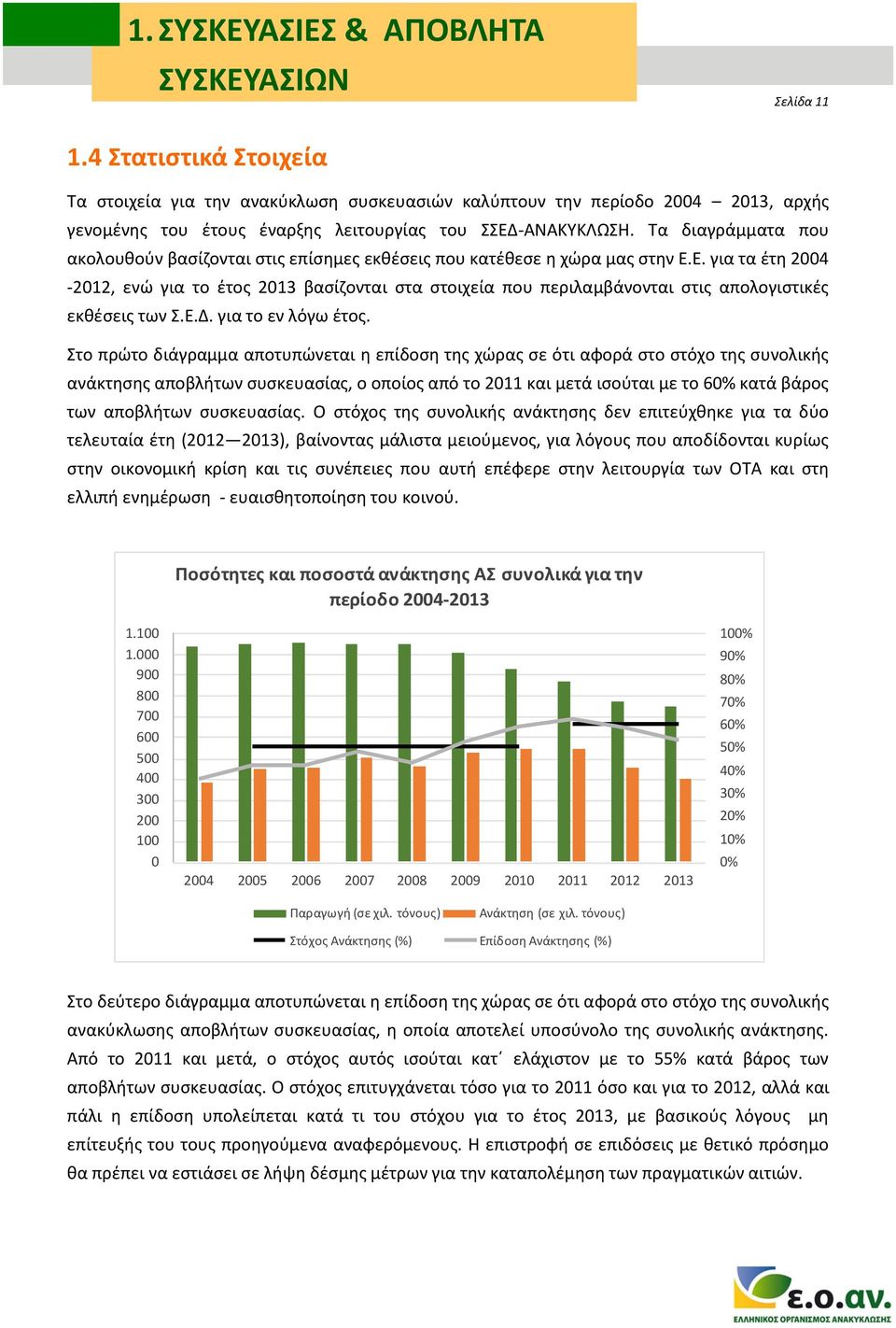 Τα διαγράμματα που ακολουθούν βασίζονται στις επίσημες εκθέσεις που κατέθεσε η χώρα μας στην Ε.