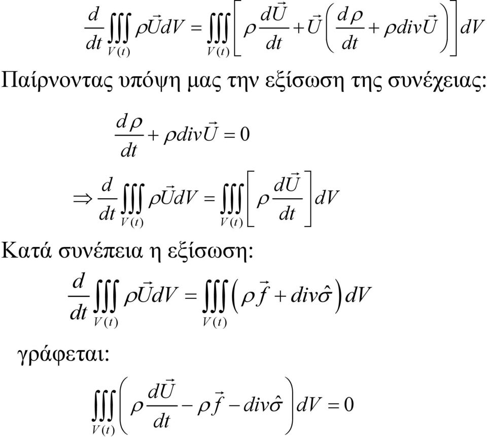 UdV dv dt dt V() t V() t Κατά συνέπεια η εξίσωση: d