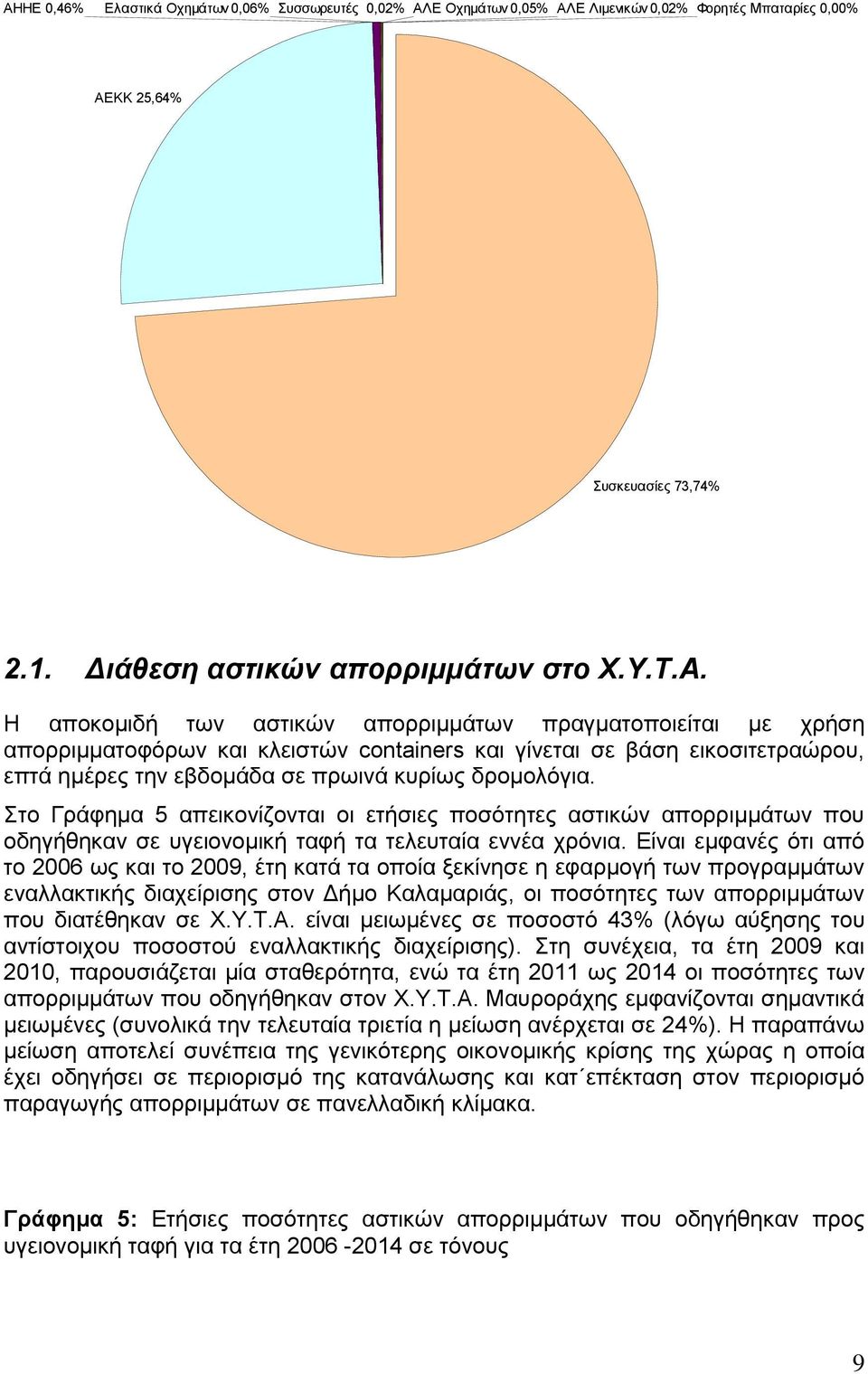 Είναι εμφανές ότι από το 2006 ως και το 2009, έτη κατά τα οποία ξεκίνησε η εφαρμογή των προγραμμάτων εναλλακτικής διαχείρισης στον Δήμο Καλαμαριάς, οι ποσότητες των απορριμμάτων που διατέθηκαν σε Χ.Υ.