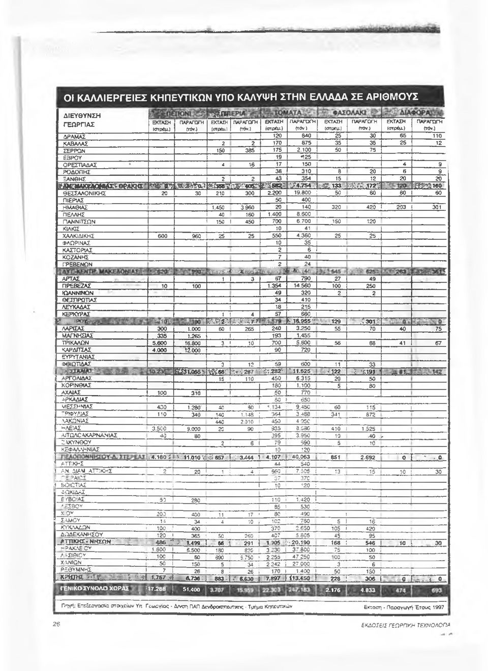 100 50 75 Ε3ΡΟ Υ 19 *125 ΟΡΕΣΤ1ΑΔΑΣ 4 16 17 150 4 9 ΡΟΔΟΠΗΣ 38 310 8 20 6 9 ΞΑΝΘΗΣ 2 43 354 15 ί 2 12 20 20? «0» Α Κ Ε 4 0 Ν ΙΑ Γ 1 Θ Ρ Α Κ Η Σ' '.τ&τντ-ϊ 3 Ε Μ» Ι 3 *>458-? Π«?Ρ40Κ3 Γ-Δ β β?; 74.